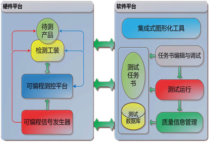 RDX-RPI-F綯ܿԶԲ